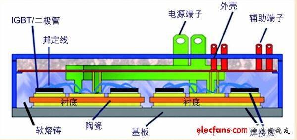 大功率IGBT擊穿故障分析及驅(qū)動(dòng)保護(hù)電路設(shè)計(jì)?